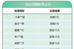 出手不少！拉塞尔半场12中5拿到13分 三分3中1